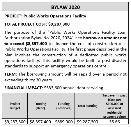 Information sheet for Bylaw 2020, detailing the Public Works Operations Facility project with a total cost of $9,287,300.